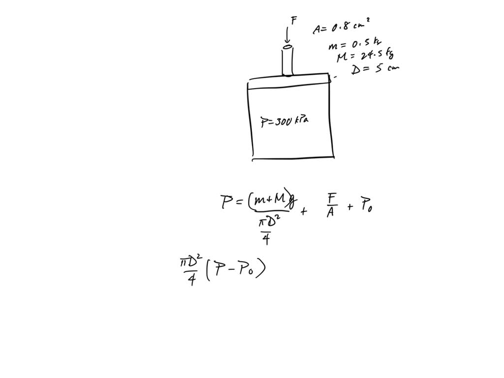 SOLVED The figure below shows a gas contained in a vertical piston