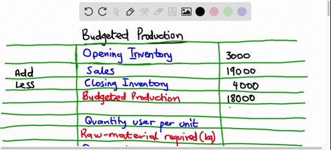 a-company-manufactures-and-sells-one-product-which-requires-8-kg-of-raw-material-in-its-manufacture-the-budgeted-data-relating-to-the-next-period-are-as-follows-units-sales-19000-opening-inv-39119