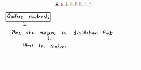 write-a-simple-procedure-that-uses-simple-distillation-to-describe-how-a-mixture-of-methanol-and-ethanol-would-be-separated-36112