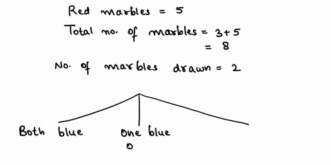 two-marbles-are-drawn-at-random-and-without-replacement-from-a-box-containing-3-blue-marbles-and-5-red-marbles-use-a-tree-diagram-to-show-the-probability-of-the-possible-outcomes-and-find-a-58094