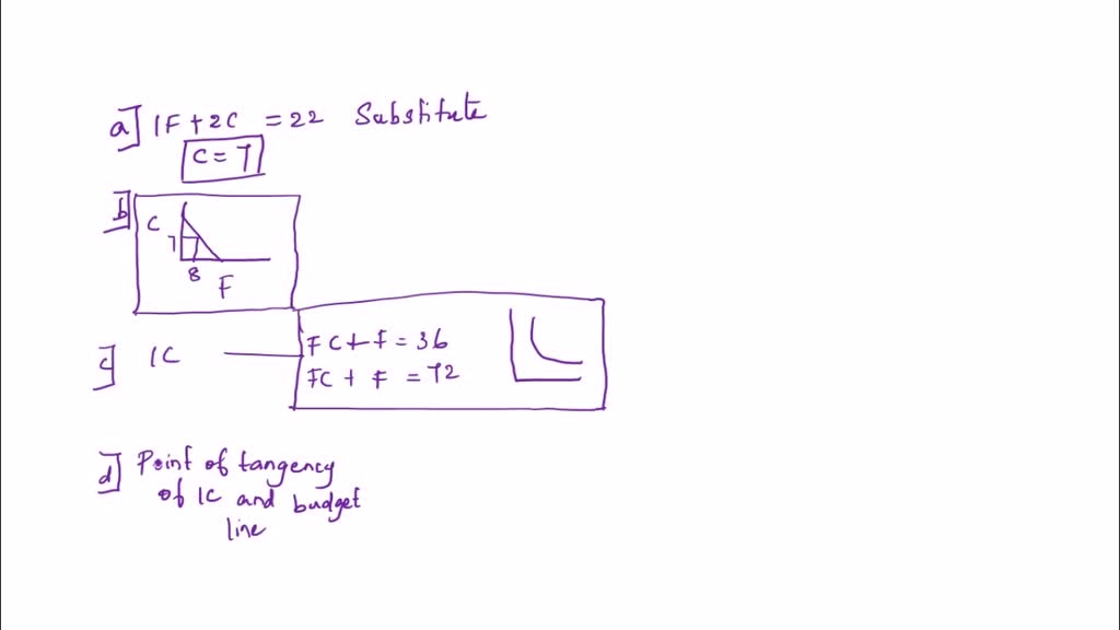 SOLVED: Using indifference curves and budget lines for food and clothes ...