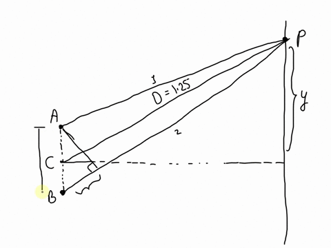 Water Ripple Interference - Two coherent point sources 6.5 cm apart create an interference ...