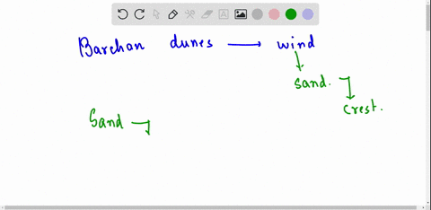 dunes-with-tips-pointing-into-the-wind-are-called-barchan-dunes-parabolic-dunes-longitudinal-dunes-transverse-dunes-96531
