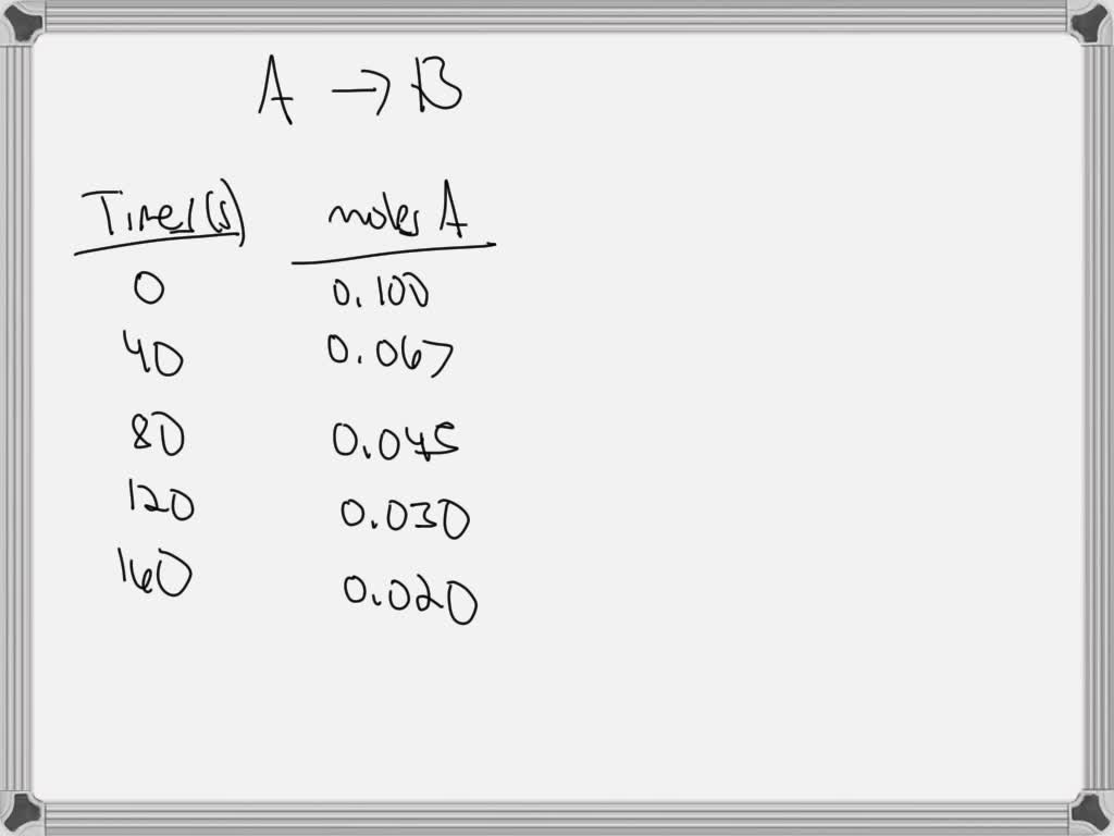 SOLVED: A Flask Charged With 0.100 Mol Of A Is Allowed To React To Form ...