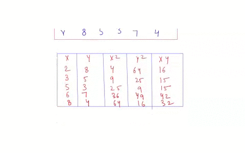 calculate-the-correlation-coefficient-by-hand-show-all-calculations-10-points-ex-exey-ex-cx-er-ev-nexy-exzy-vnzx-ex-inzy-zx-try-strength-direction-shared-variance-76241