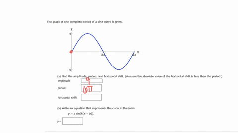 the-graph-of-one-complete-period-of-a-sine-curve-is-given-a-find-the-amplitude-period-and-horizontal-shift-assume-the-absolute-value-of-the-horizontal-shift-is-less-than-the-period-amplitude-76562