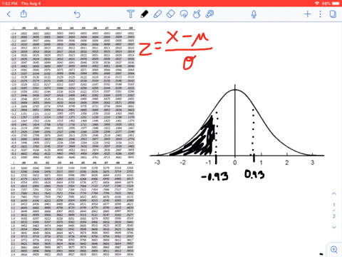 about-of-the-area-under-the-curve-of-the-standard-normal-distribution-is-outside-the-interval-z093093z-093093-or-beyond-093-standard-deviations-of-the-mean-06432