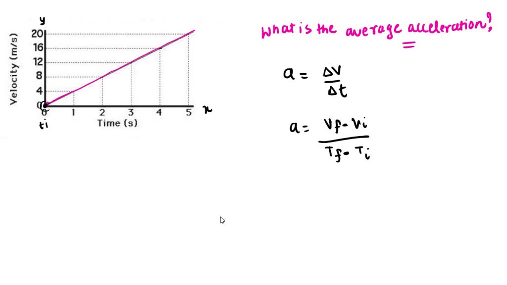 What Is Constant Velocity? AP Physics 1(Kinematics)