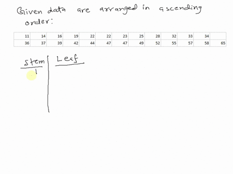 25-use-a-stem-and-leaf-display-to-organize-the-following-distribution-of-scores-use-six-stems-with-each-stem-corresponding-to-a-10-point-interval-scores-36-47-14-19-65-47-42-11-25-52-39-32-3-45002