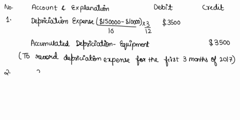 brown-company-purchased-equipment-in-2014-for-150000-and-estimated-a-10000-salvage-value-at-the-end-of-the-equipments-10-year-useful-life-at-december-31-2020-there-was-98000-in-the-accumulat-24076