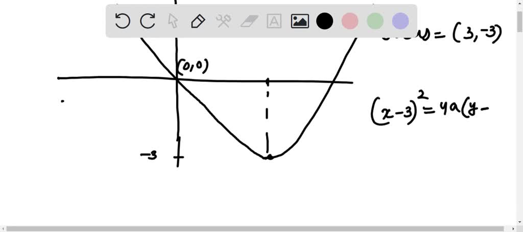 solved-consider-the-following-find-an-equation-of-the-parabola-find