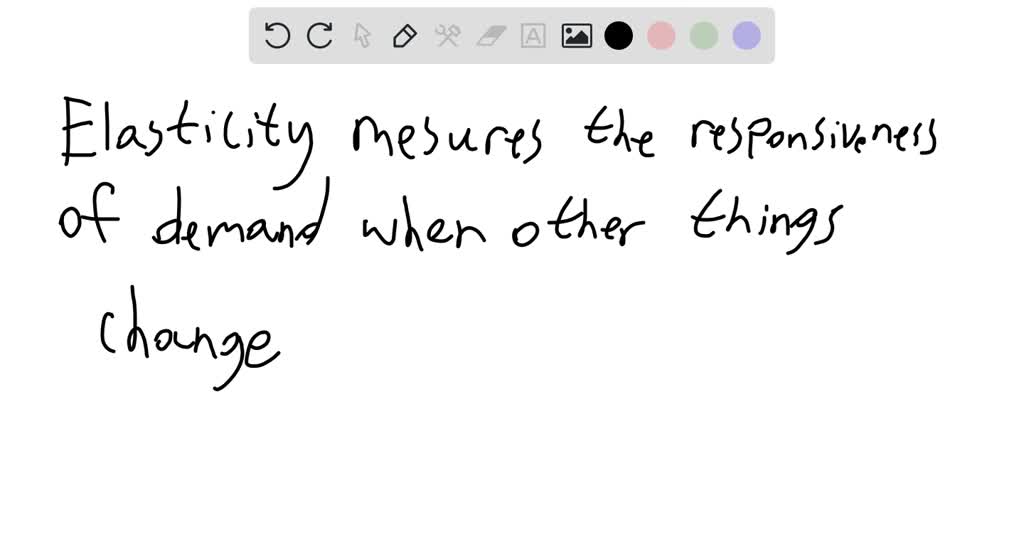 SOLVED: Explain the concepts of Price Elasticity of Demand (PED ...