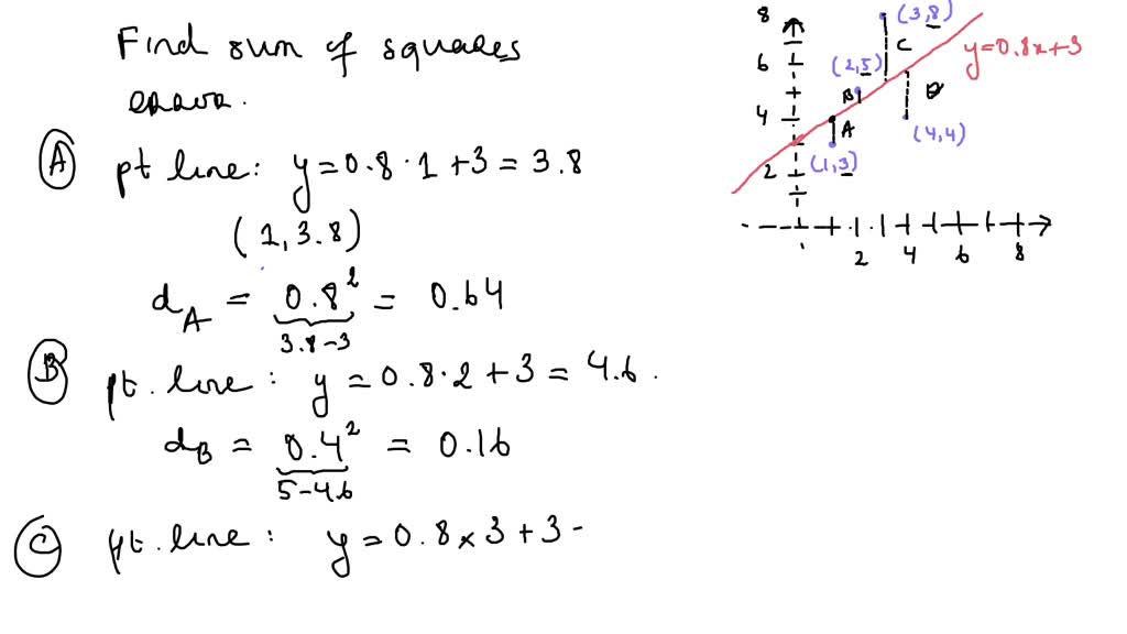 SOLVED: Find the sum of squares error E for the least squares line fit ...