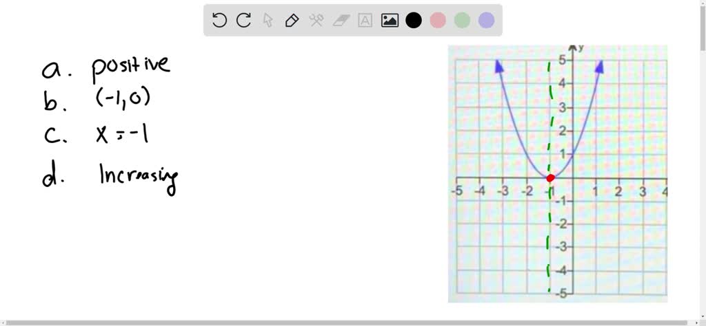 SOLVED: Use the graph to find the following (a) Sign of the leading ...