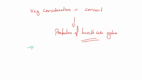 write-a-one-page-double-spaced-answer-an-area-that-continues-to-be-problematic-from-a-risk-management-perspective-is-consent-and-maintaining-accurate-records-documenting-consent-discuss-thre-46963
