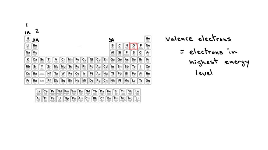 SOLVED How many valence electrons are there in an oxygen atom?