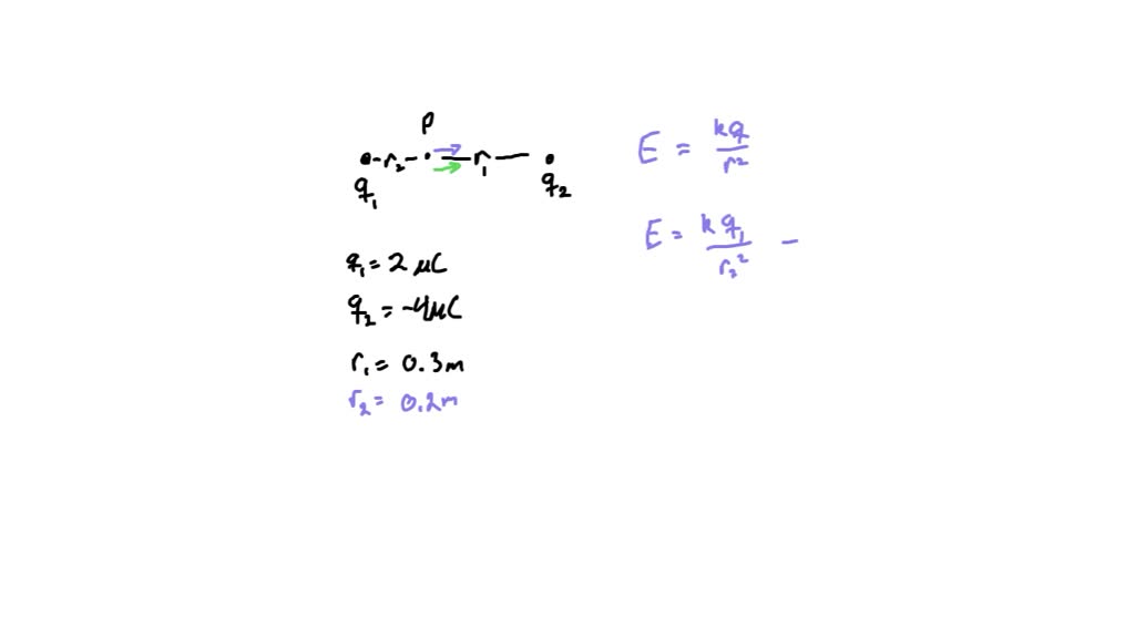 SOLVED What is the electric field intensity at a point on the line