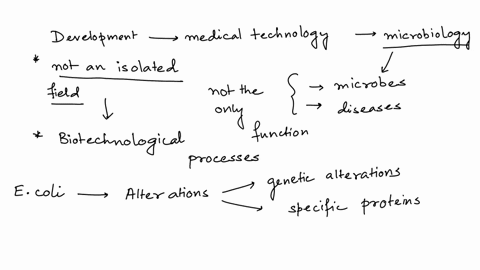 1-due-to-the-development-of-medical-technology-the-____-isare-no-longer-_____-a-bacteria-causing-diseases-b-microbiology-focusing-on-diseases-c-microbiology-an-isolated-field-d-fungi-a-threa-39755