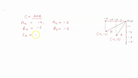 the-components-of-all-the-vectors-are-integers-consider-the-two-vectors-and-b-in-the-figure-what-would-be-the-x-and-y-components-of-the-the-vector-sum-c-a-b-component-component-submit-answer-70816