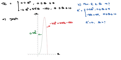 the-total-revenue-function-of-a-good-is-given-by-tr-02q3-on-0-q-5-tr-4q2-55q-150-on-5-q-10-a-sketch-a-graph-of-tr-against-q-on-the-interval-0-q-10-b-find-the-maximum-revenue-and-the-value-of-32033