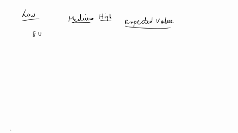 the-following-payoff-table-provides-profits-based-on-various-possible-decision-alternatives-and-various-levels-of-emand-states-af-nature-demand-alternatives-low-medium-high-alternative-120-1-45707