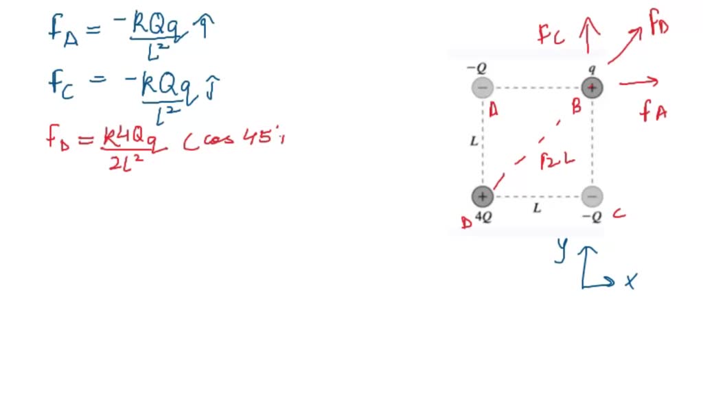 13 The figure shows four charges at the corners of square of side L