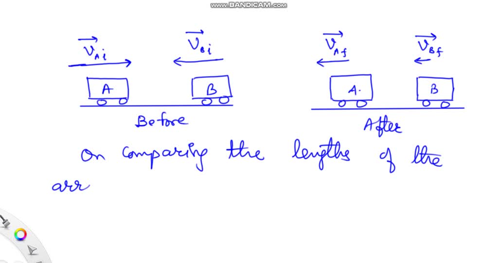 SOLVED: Problem 1 (Explanation Task) The Two Carts Below Roll Toward ...