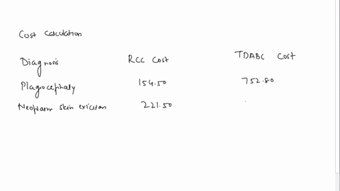 for-use-with-case-study-boston-childrens-hospital-measuring-patient-costs-question-calculate-the-costs-and-margins-of-the-three-different-office-visits-in-dpos-using-a-rcc-method-and-b-tdabc-23976