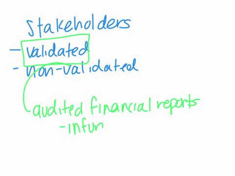 part-1-how-will-you-get-the-stakeholders-involved-in-the-process-so-that-they-understand-the-importance-of-validated-data-use-versus-nonvalidated-data-for-the-organization-state-your-opinion-and-valid