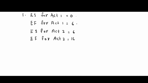 1-the-following-table-gives-the-activities-in-a-project-and-other-relevant-information-activity-1-2-1-3-1-4-25-3-4-4-5-4-6-5-6-6-7-duration-days-10-10-12-10-find-the-earliest-start-earliest-93385