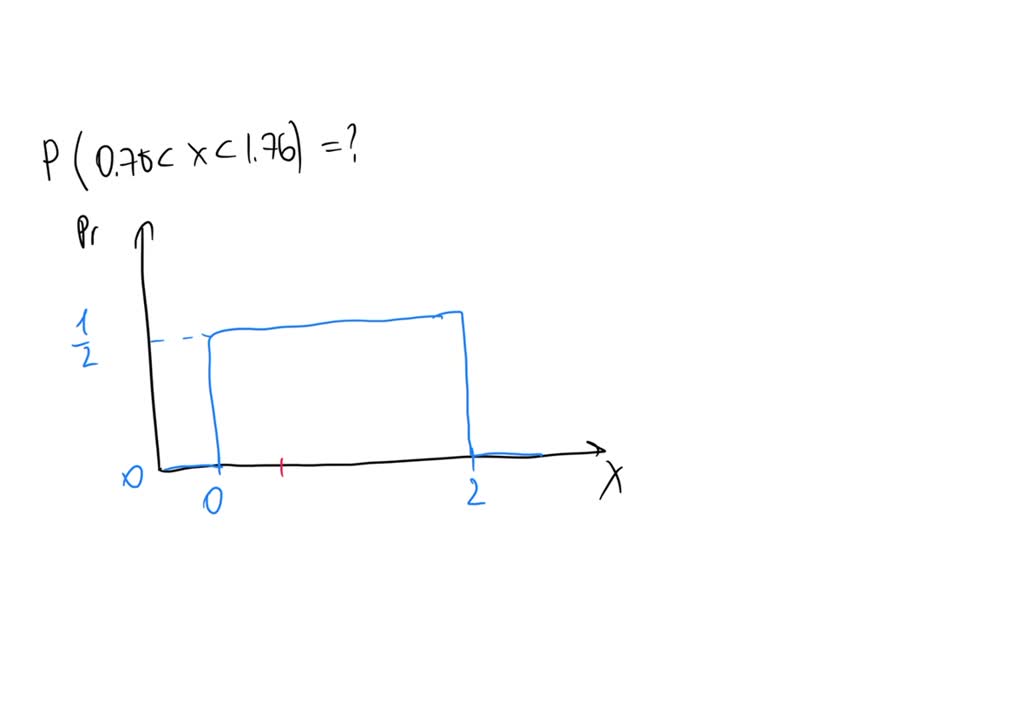 SOLVED: The uniform distribution of a random variable X is given in the ...