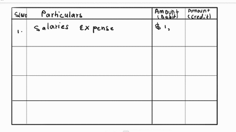 give-an-example-of-an-adjusting-journal-entry-for-each-of-the-following-transactions-provide-three-correct-responses-equal-growth-of-an-expense-and-a-liability-earning-of-revenue-that-was-pr-68885