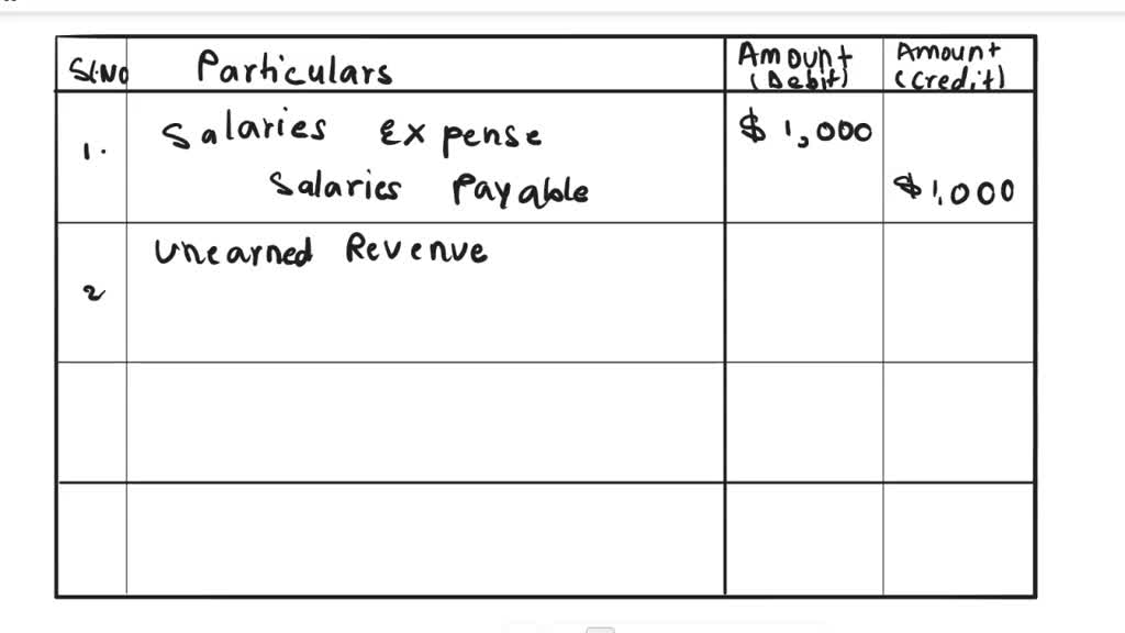 SOLVED: An example of an adjusting journal entry is: Debit Cash and