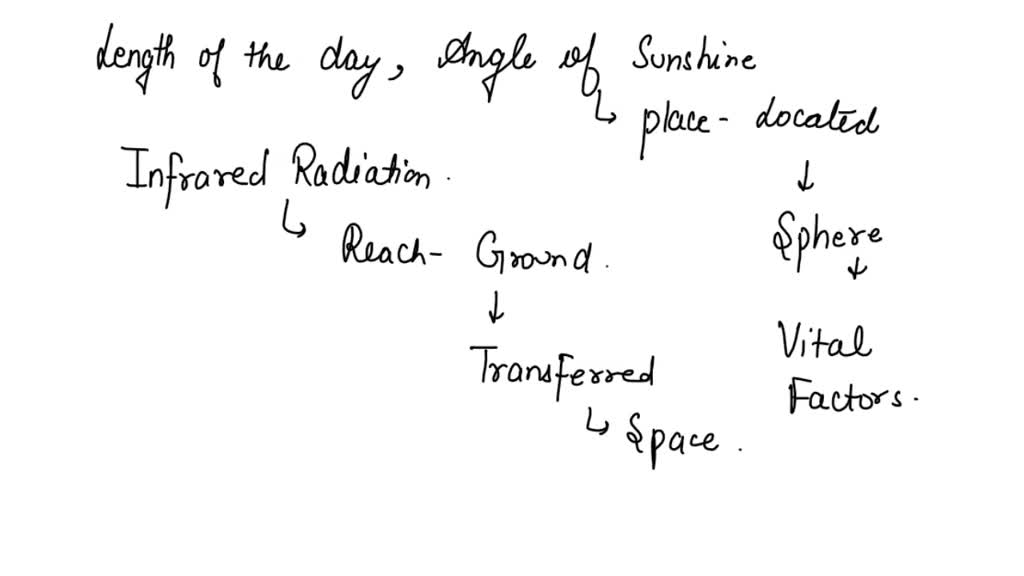 SOLVED Which factors cause weather patterns? Check all that apply