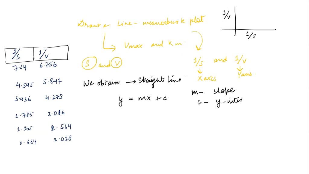 solved-the-reaction-between-nicotineamide-mononucleotide-and-atp-to