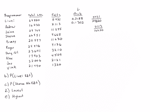please-answer-asap-thanks-will-thumbs-up-round-to-tw0-decimal-places-code-chum-is-a-common-metric-used-to-measure-the-efficiency-and-productivity-of-software-engineers-and-computer-programme-28744
