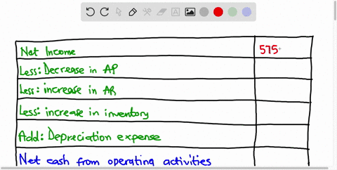 in-preparing-a-companys-statement-of-cash-flows-for-the-most-recent-year-using-the-indirect-method-the-following-information-is-available-net-income-for-the-year-was-57500-accounts-payable-d-35752