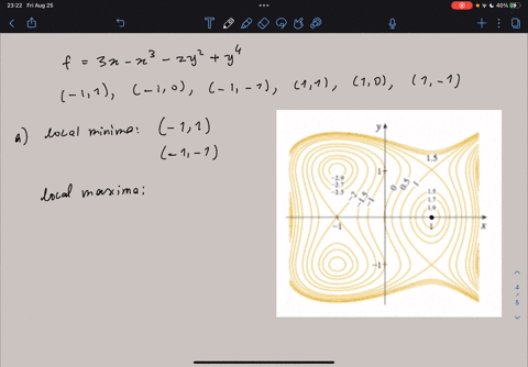 sec-17-a-contour-map-set-ol-level-curves-for-the-function-fsy-3x-2y2-y-shows-six-critical-points-11-10-1-1-11-10-1-1-although-not-required-it-is-instructive-to-plot-the-surface-along-with-th-49123