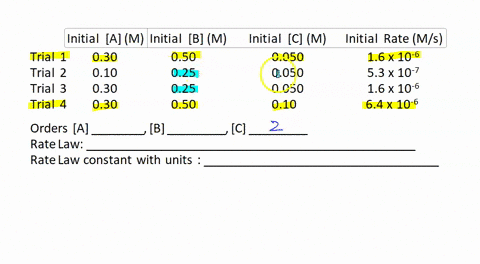 3-using-the-kinetics-data-below-determine-the-orders-for-ab-and-c-write-the-rate-law-then-determine-the-value-and-units-of-the-rate-constant-show-all-work-10-points-initial-a-m-initial-b-m-i-61809