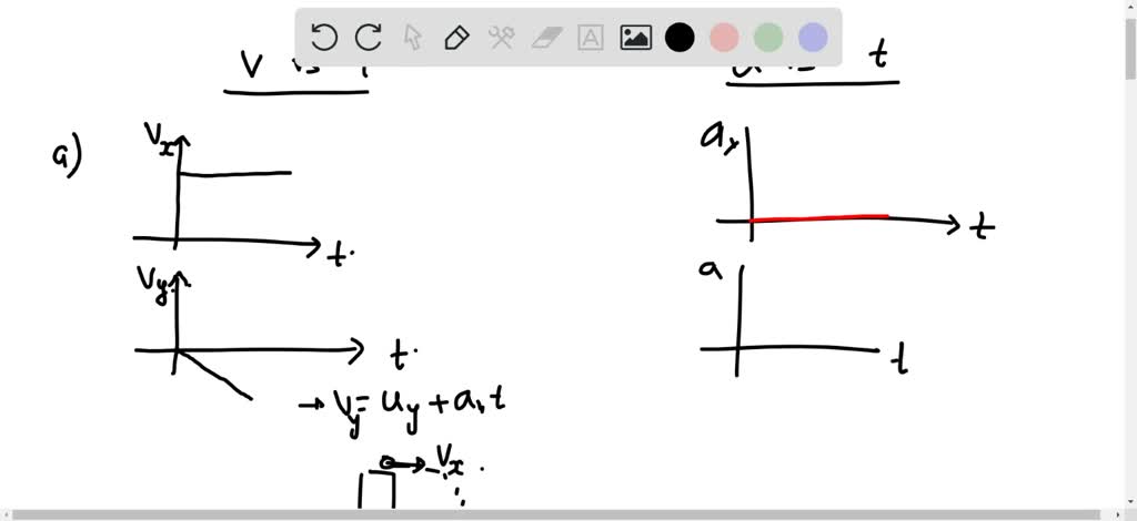 SOLVED: Construct Motion Diagrams Showing The Velocity And Acceleration ...