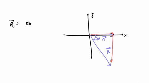 cvector-a-has-a-magnitude-of-50-units-and-points-in-the-positive-x-directiona-second-vector-b-has-magnitude-of-120-units-and-points-at-an-angle-70-degree-below-the-x-axis_-2-find-the-magnitu-86341