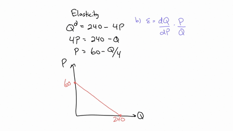 consider-the-following-demand-curve-qd240-4p-a-plot-a-graph-of-this-demand-curve-from-a-price-of-60-to-a-price-of-0-b-what-is-the-price-of-elasticity-of-demand-at-45-c-what-is-the-price-elasticity-of
