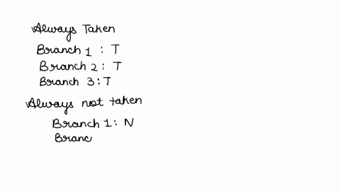 consider-a-program-core-consisting-of-three-conditional-branches-the-program-core-will-be-executed-thousands-of-times-below-are-the-outcomes-of-each-branch-for-one-execution-of-the-program-c-51118