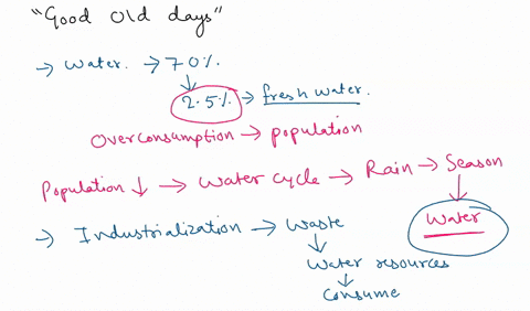 directions-choose-1-of-the-following-3-topics-and-write-a-complete-essay-on-a-separate-piece-of-paper-using-comparisoncontrast-as-your-main-pattern-of-development-be-sure-that-it-is-a-comple-96939