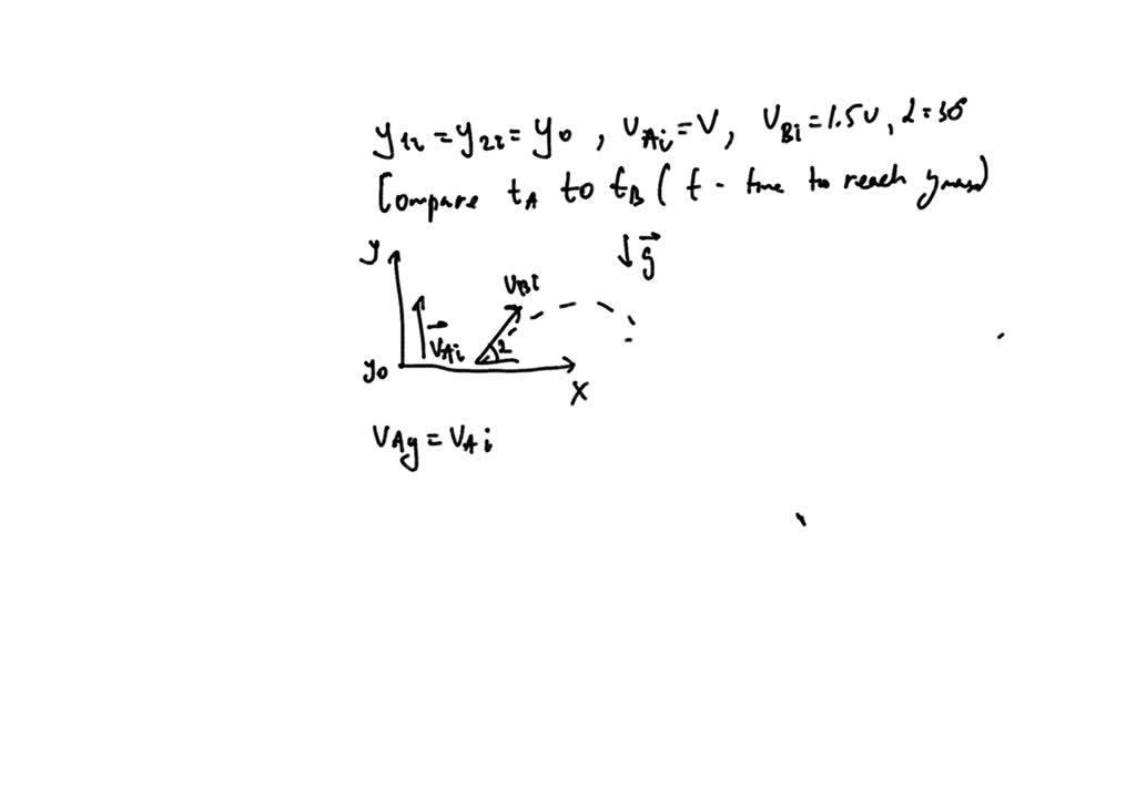 Solved At The Instant A Cannon Fires A Ball Horizontally Another Is Dropped From The Same