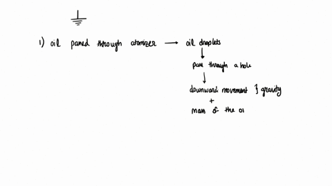 millikan-was-able-to-determine-the-charge-on-an-electron-using-his-famous-oil-drop-experiment-descri-86767