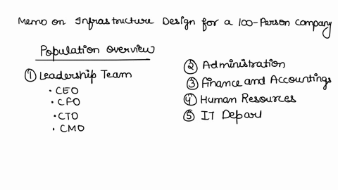 build-me-a-layout-with-the-population-of-all-computer-resources-needed-to-run-a-100-person-company-and-what-will-the-infrastructure-will-be-comprised-of-complete-with-a-document-that-shows-m-97393