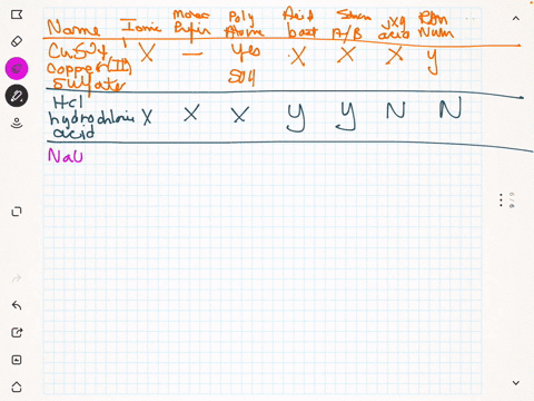 complete-your-required-discussion-prompt-categorize-the-following-formulas-into-the-following-and-fill-out-the-attached-chart-below-as-directed-ionic-or-molecular-compounds-molecular-compoun-17293