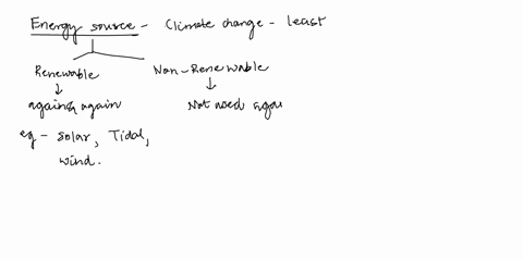 which-energy-source-contributes-the-least-to-climate-change-06167