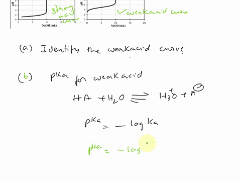 the-figures-below-show-the-titration-of-1000-ml-solution-of-strong-acid-and-weak-acid-with-0100-m-naoh-use-these-figures-to-answer-the-following-questions-1-naoh-ml-naoh-ml-which-curve-repre-34257